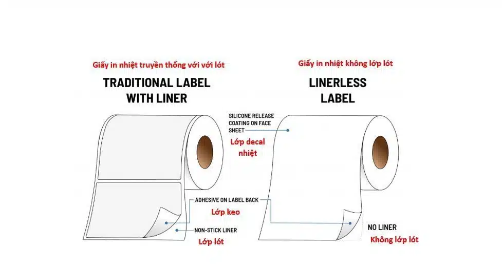Giấy không lớp lót